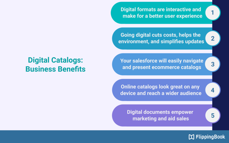 What Is a Digital Catalog Benefits for — FlippingBook Blog